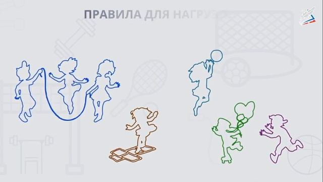 4 кл. Физическая нагрузка и ЧСС (урок ФК) смотреть онлайн