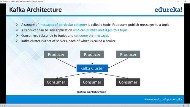 Apache Kafka Tutorial for Beginners - 2 | Kafka Architecture & Fault Tolerance in Kafka | Edureka смотреть онлайн