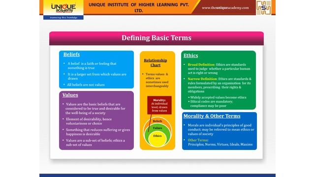 UPSC Mains GS-4 Ethics e-Learning Video Course 2020 смотреть онлайн