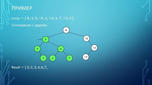 Tree Sort - Сортировка с помощью двоичного дерева смотреть онлайн