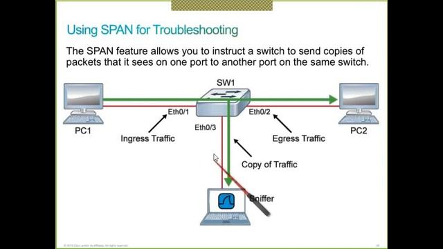 Cisco CCNAX 08_2018 смотреть онлайн