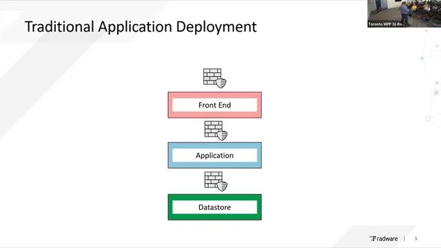 K8SUG - Kubernetes Canada 1st Meetup - Aug 10th 2023 смотреть онлайн