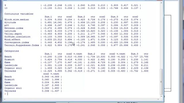Factorial Analysis on Mixed Data смотреть онлайн