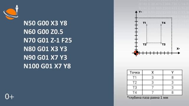 ОБУЧЕНИЕ ЧПУ - УРОК 11 - СОЗДАНИЕ 1-й ПРОГРАММЫ _ Программирование станков с ЧПУ
