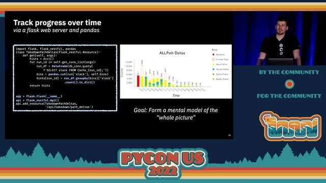 Talk - Richard Taggart: Leveraging a custom CPython data model for high performance... смотреть онлайн
