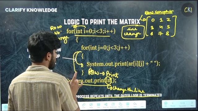 Double Dimensional Array | 2D Array | 2 Dimensional Array | ICSE Class 10 | Programming from Basics смотреть онлайн