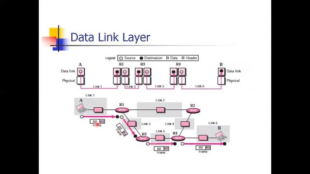 TCP IP MODEL IN ICE смотреть онлайн