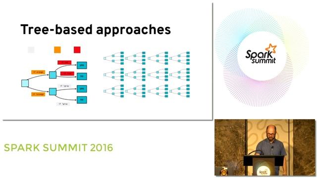 Analyzing Log Data With Apache Spark смотреть онлайн