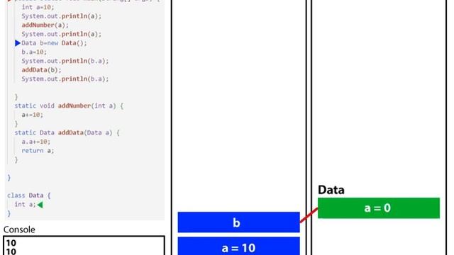 java heap and stack смотреть онлайн