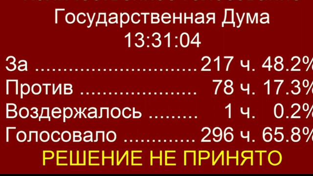 ЭТО ЖЕСТЬ! КАК ПОЛУЧАЮТ НУЖНЫЙ РЕЗУЛЬТАТ ПРИ ГОЛОСОВАНИИ? смотреть онлайн