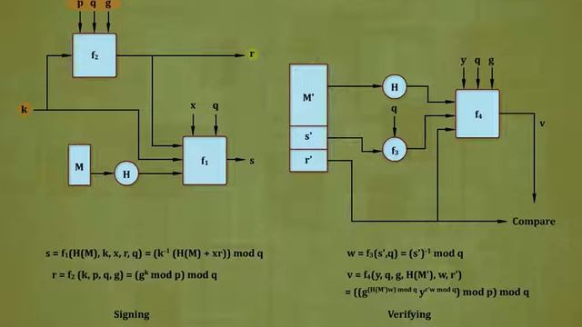 NMIS 5 Public Key Infrastructure & Message Authentication смотреть онлайн