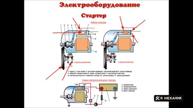 Стартер Устройство Принцип работы Основные неисправности смотреть онлайн