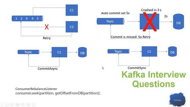 How to manage Offset in Kafka смотреть онлайн