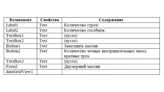 Тема 10 Работа с двумерными массивами смотреть онлайн