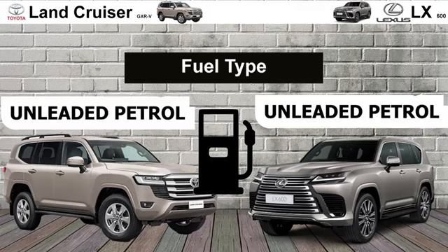 Toyota Land Cruiser 2023 Vs Lexus Lx 600 specs Comparison смотреть онлайн