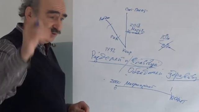 Заседание Совета народных депутатов Ростовской области 07.03.2020г. Часть 3. смотреть онлайн