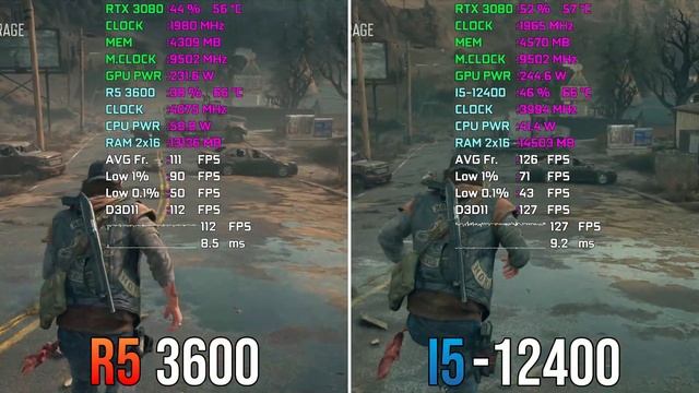 Ryzen 5 3600 Vs I5 12400 | RTX 3080 | Test In 12 Games | 1080p