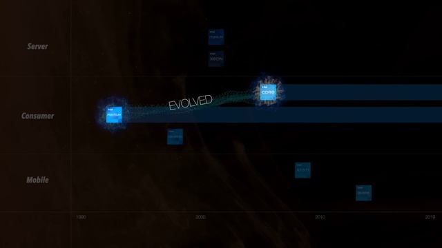 ARM의 침공에 맞서는 X86의 전략. 아톰의 역습, 슈퍼멀티코어 CPU 시에라 포레스트에 대해 смотреть онлайн