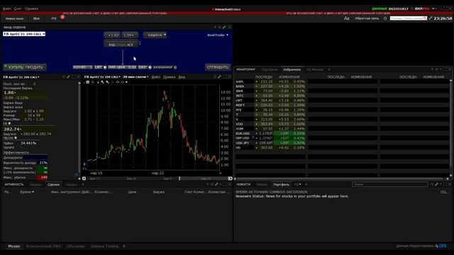 Опционы для начинающих от А до Я. Урок №4. Опционы Interactive Brokers.