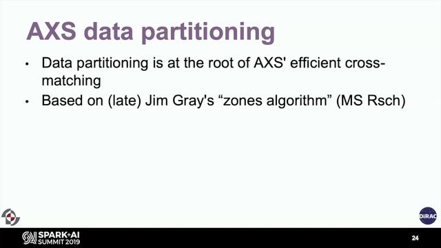 Astronomical Data Processing on the LSST Scale with Apache Spark- Petar Zecevic смотреть онлайн