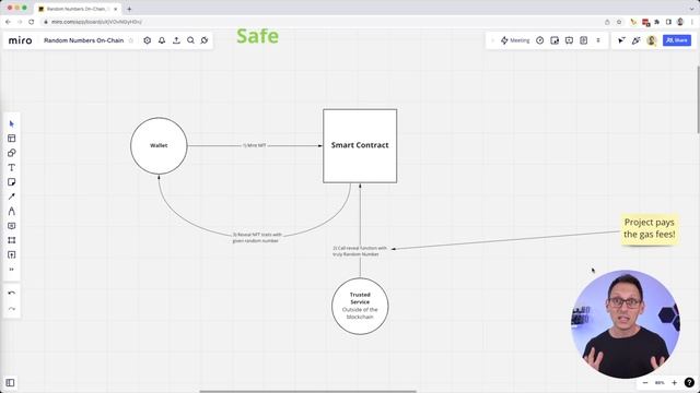 Random Numbers On The Blockchain - Common Mistakes, How To Do It Right смотреть онлайн
