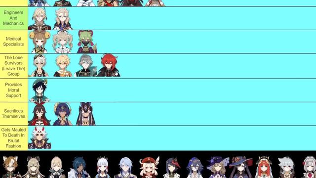 The Characters In A Zombie Apocalypse Tier List (Version 2) Genshin Impact смотреть онлайн