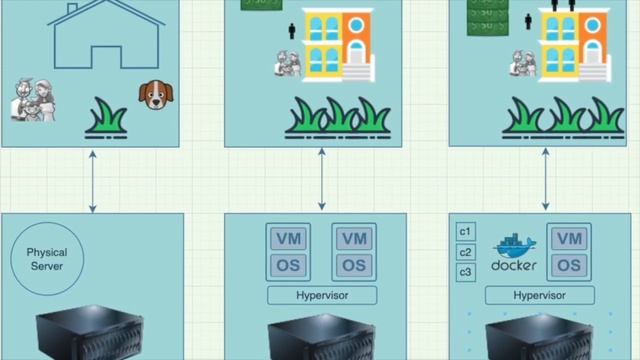 Coming Soon - Docker Containers Explained || You will never forget after this. смотреть онлайн
