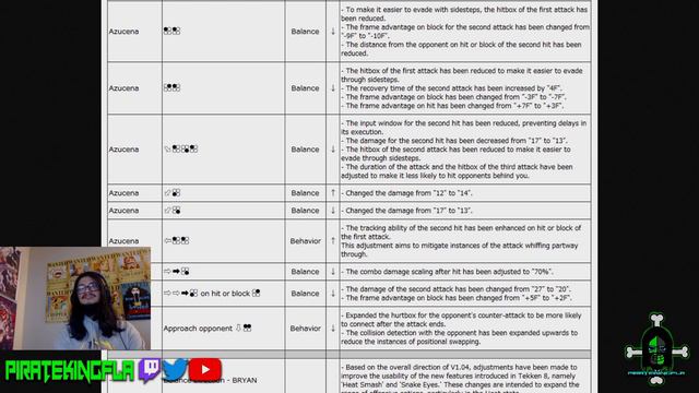 AZUCENA Has Actually Been NERFED! -- Now what? смотреть онлайн