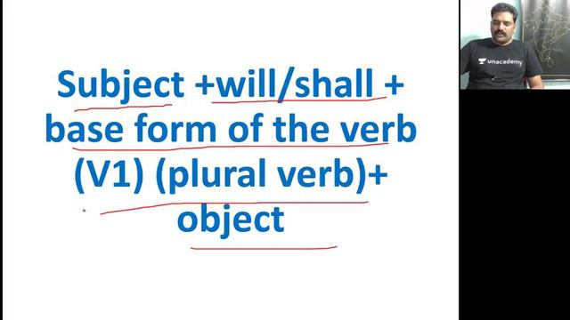 Complete Understanding of English Grammar Topics - Lecture 3: English Grammar Tenses смотреть онлайн
