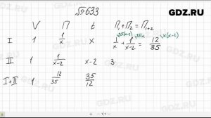№ 633- Алгебра 8 класс Макарычев
