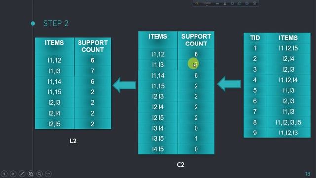 Apriori Algorithm|| Association Rule Mining(part-2) || Datamining смотреть онлайн