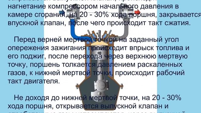 Доработка ДВС, включением фазы принудительной вентиляции камеры сгорания смотреть онлайн