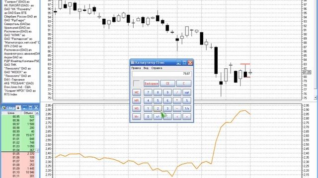 Индикатор ATR (Average True Range) смотреть онлайн