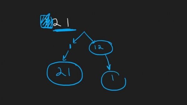 Dynamic Programming 1D - Full Course - Python