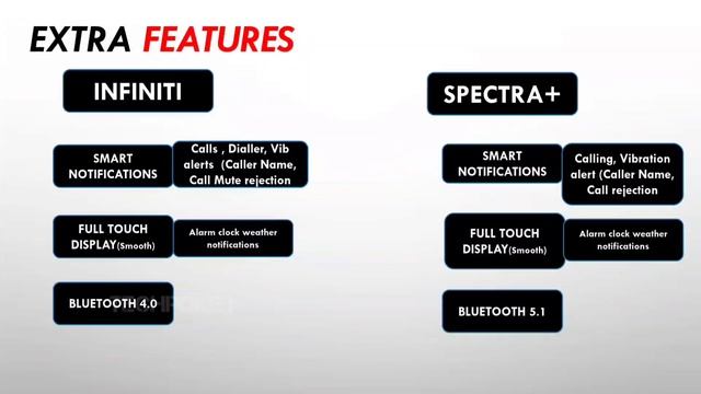 Crossbeats orbit INFINITI vs Crossbeats ignite SPECTRA+ • which is better ? #comparison #techpoke смотреть онлайн
