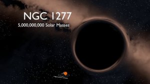Black Hole Size Comparison 2017