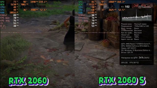 RTX 2060 Vs RTX 2060 Super In  2023