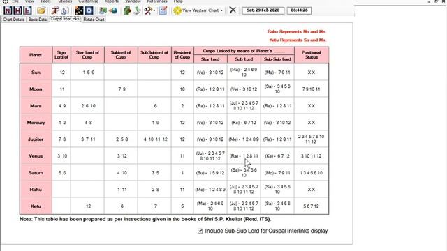 Bleak marriage promise links & Birth time rectification смотреть онлайн