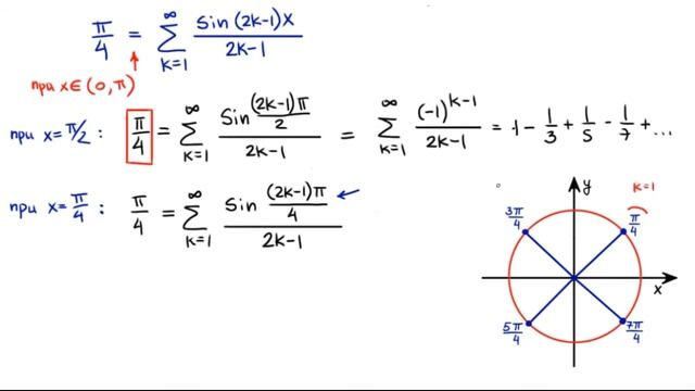 Разложим функцию в ряд Фурье и получим суммы 4 числовых рядов смотреть онлайн