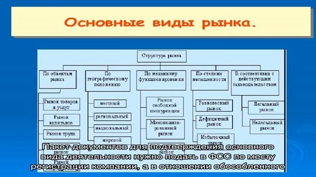 Подтверждение основного вида деятельности в ФСС в 2021 году: сроки, как заполнить и сдать, образец смотреть онлайн