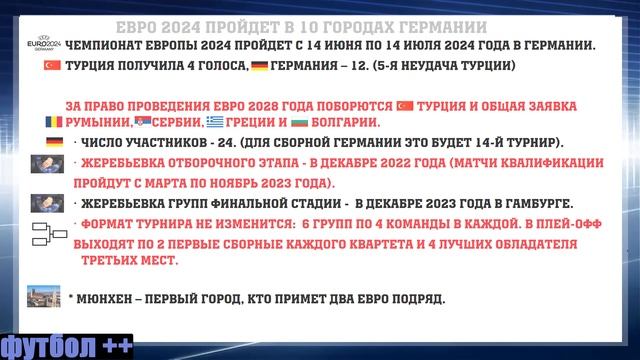Где пройдет Евро 2024? смотреть онлайн