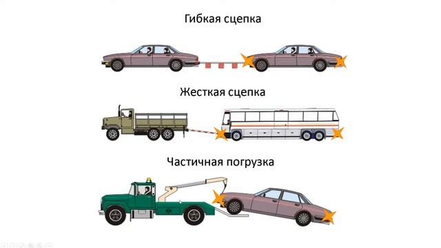 16/11/2020 19-00 Основы законодательства в сфере дорожного движения.. смотреть онлайн