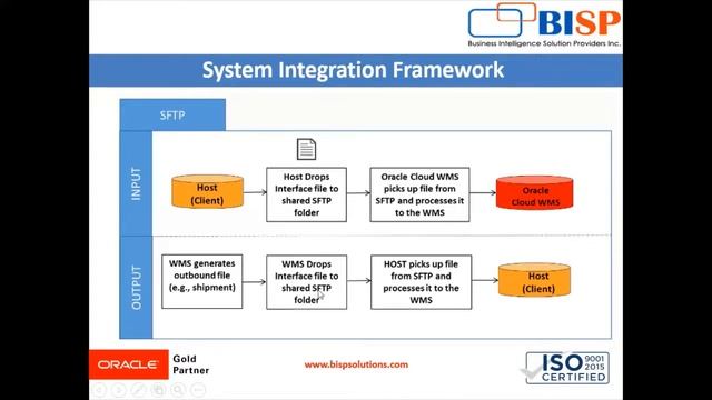 Oracle Fusion WMS Overview System Integration Framework | Oracle Warehouse Management Tutorial BISP смотреть онлайн