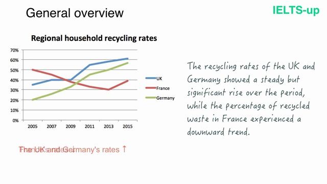 IELTS Writing task 1: line graph смотреть онлайн