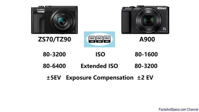 Panasonic DC-ZS70 / DC-TZ90 vs Nikon Coolpix A900 смотреть онлайн