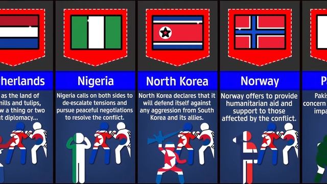How Would Other Countries React If South And North Korea Get In A War смотреть онлайн