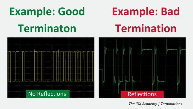PROFIBUS Standards: Terminations смотреть онлайн