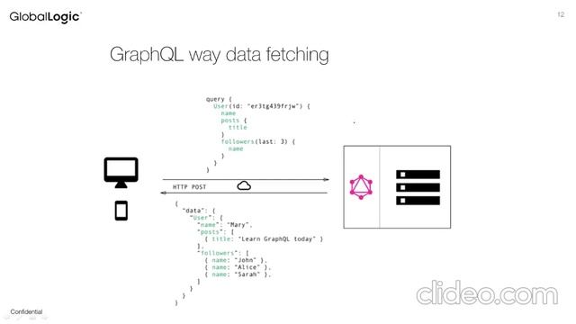 GraphQL Tutorial смотреть онлайн