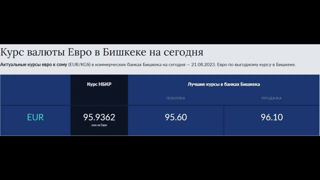 КУРС ВАЛЮТ СЕГОДНЯ 21.08.2023 Бишкек Моссовет доллар рубль сом евро смотреть онлайн
