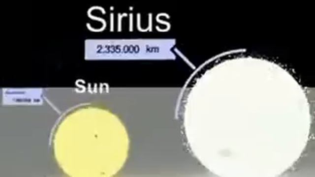 Планеты (сравнение)